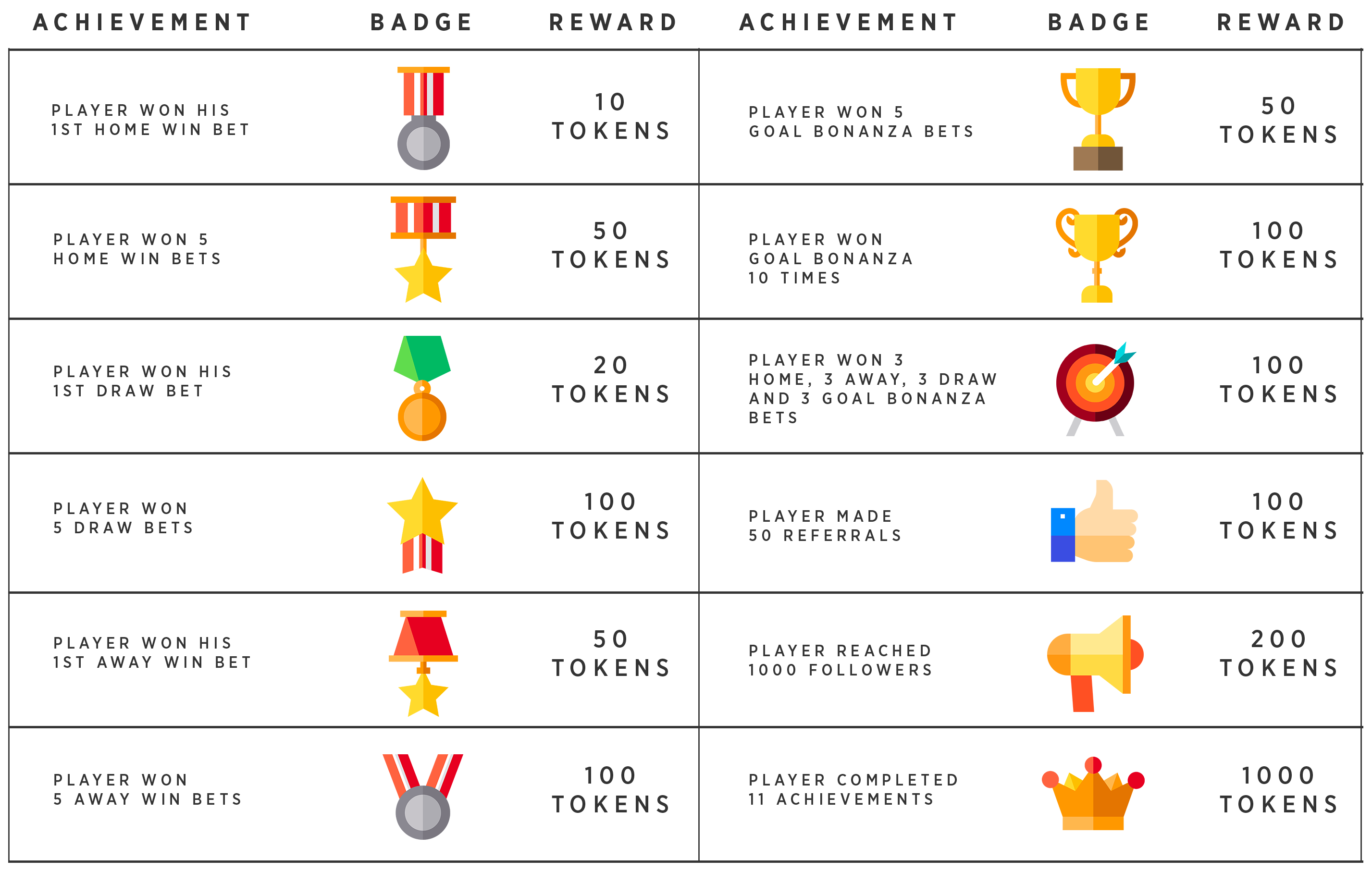 achievements