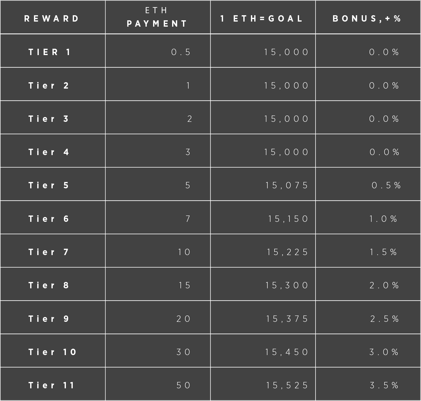 table1-ico