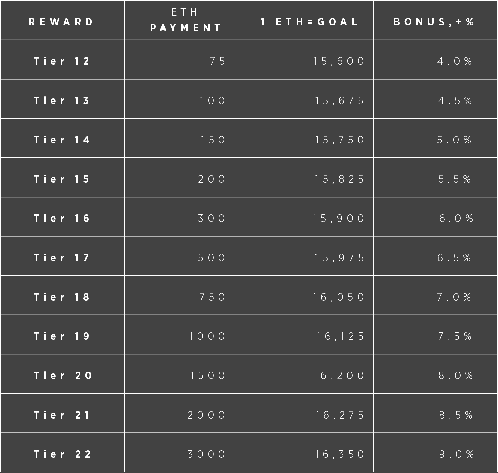 table2-ico